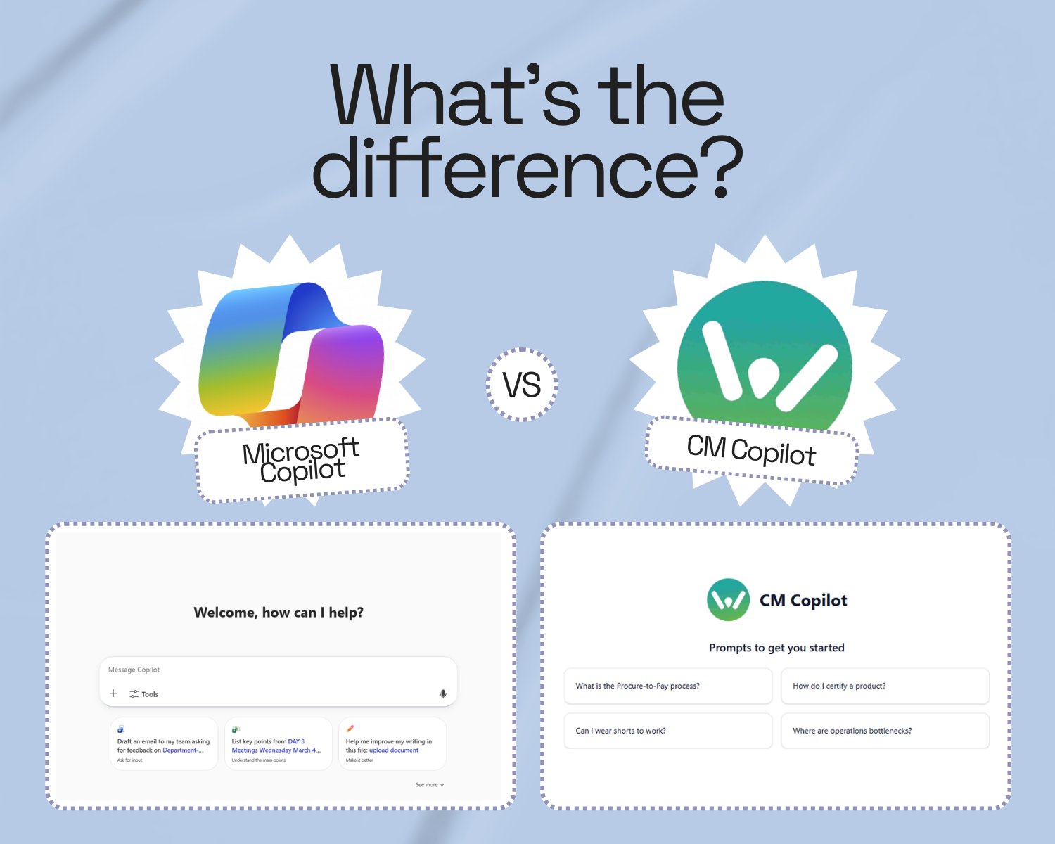 Microsoft Copilot vs CM Copilot — what's the difference